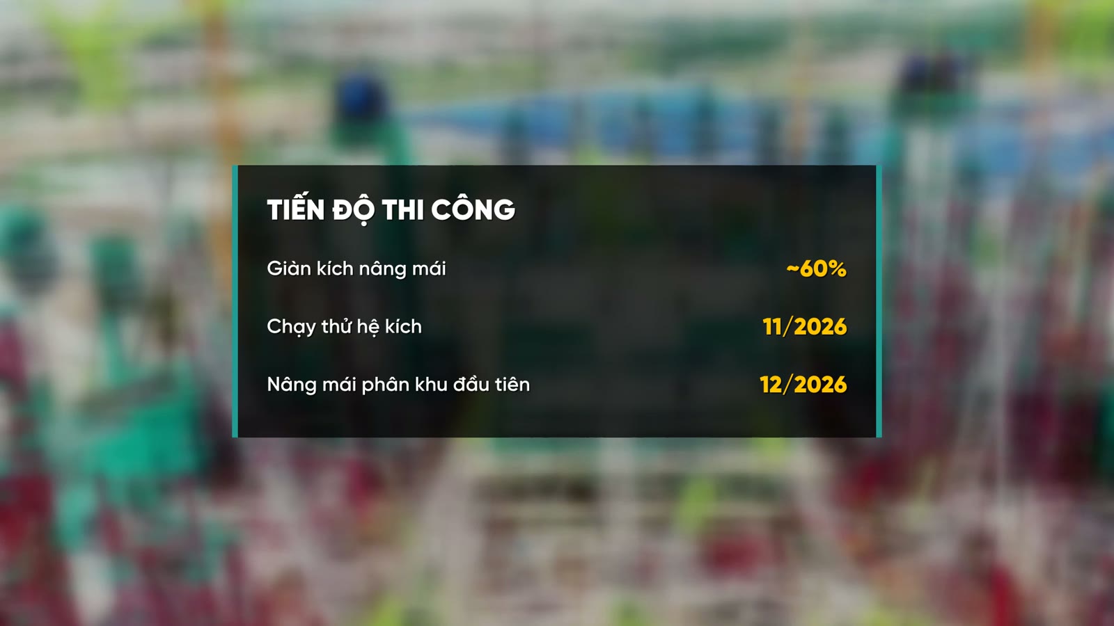 Bảng tiến độ thi công mái sân vận động Trống Đồng: giàn kích nâng mái khoảng 60%, chạy thử hệ kích tháng 11/2026, nâng mái phân khu đầu tiên tháng 12/2026